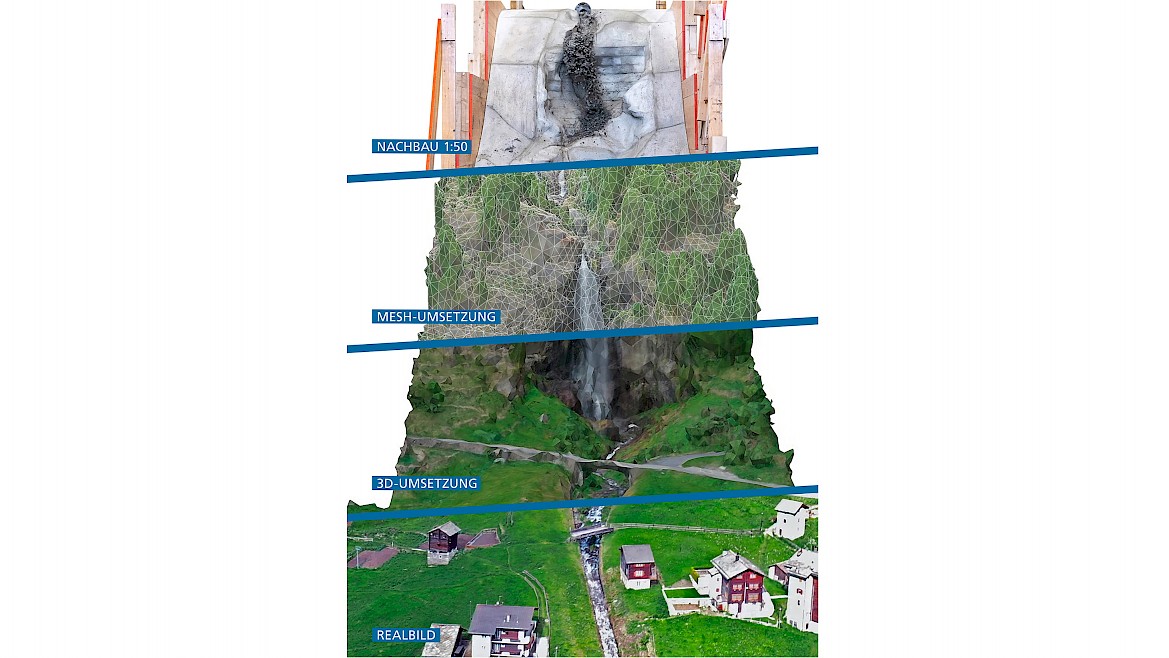 Workflow vom Drohnenbild (unten) zum physikalischen Modell im Massstab 1:50 (oben). (WEL Wasser Energie Luft, 10.09.2020)