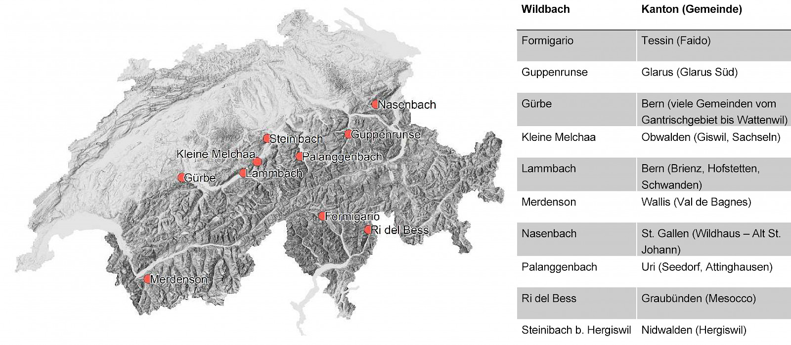 Diese zehn Fallbeispiele aus dem Schweizer Alpen- und Voralpenraum wurden analysiert (Dantengrundlage © swisstopo)