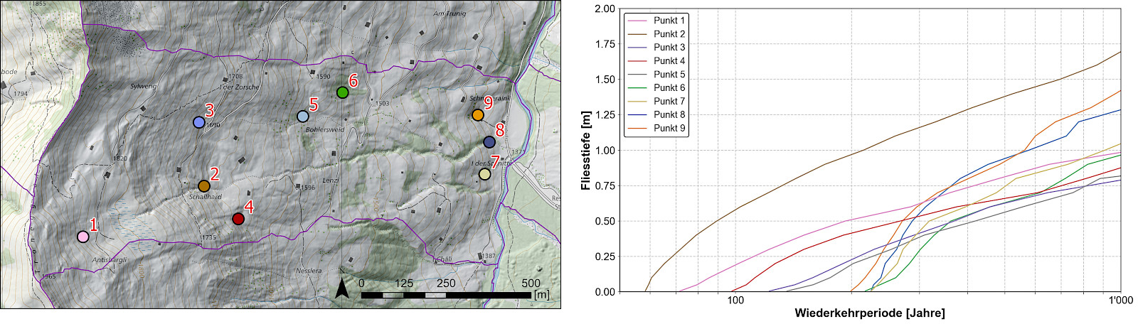 Intensitätsfrequenzkurven für die Fliesstiefe von simulierten Hangmuren an ausgewählten Standorten in der Gemeinde Adelboden (Berechnung © geo7, Hintergrundkarte © swisstopo)