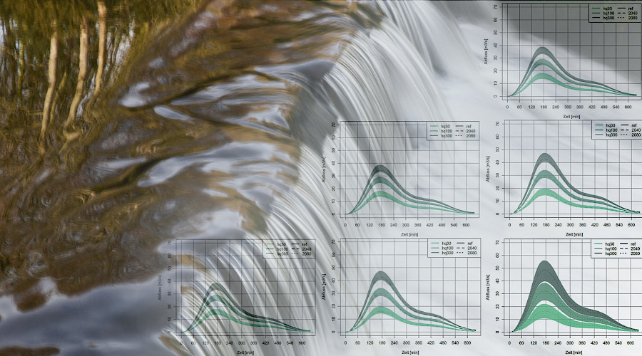 Quantifizierung des Einflusses des Klimawandels auf Hochwasserabflüsse